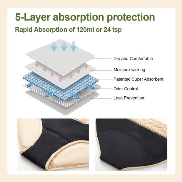 Incontinence Underwear Washable Leak Proof Lace Panties Bladder Leak 100ml - Picture 2 of 9